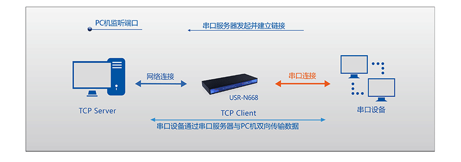 六台彩开彩