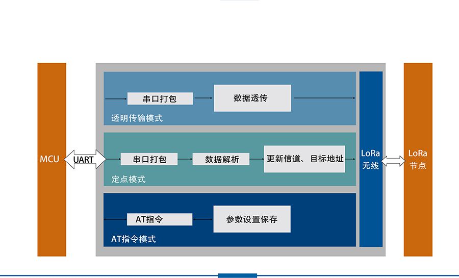 六台彩开彩