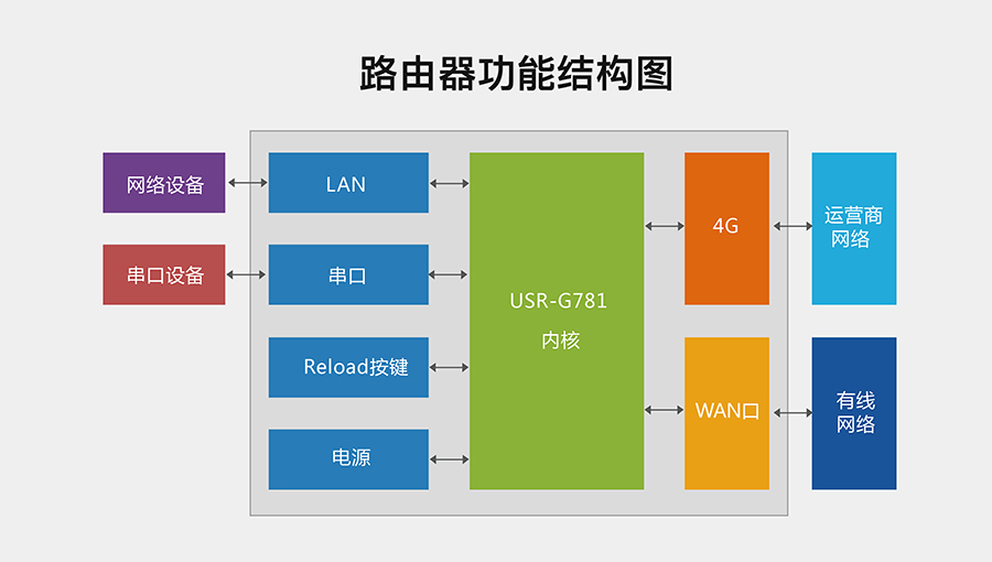 六台彩开彩