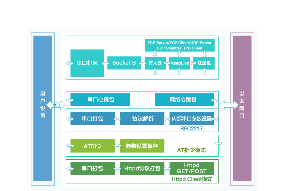 六台彩开彩