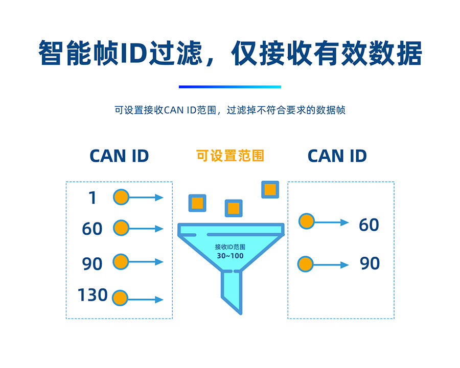 六台彩开彩