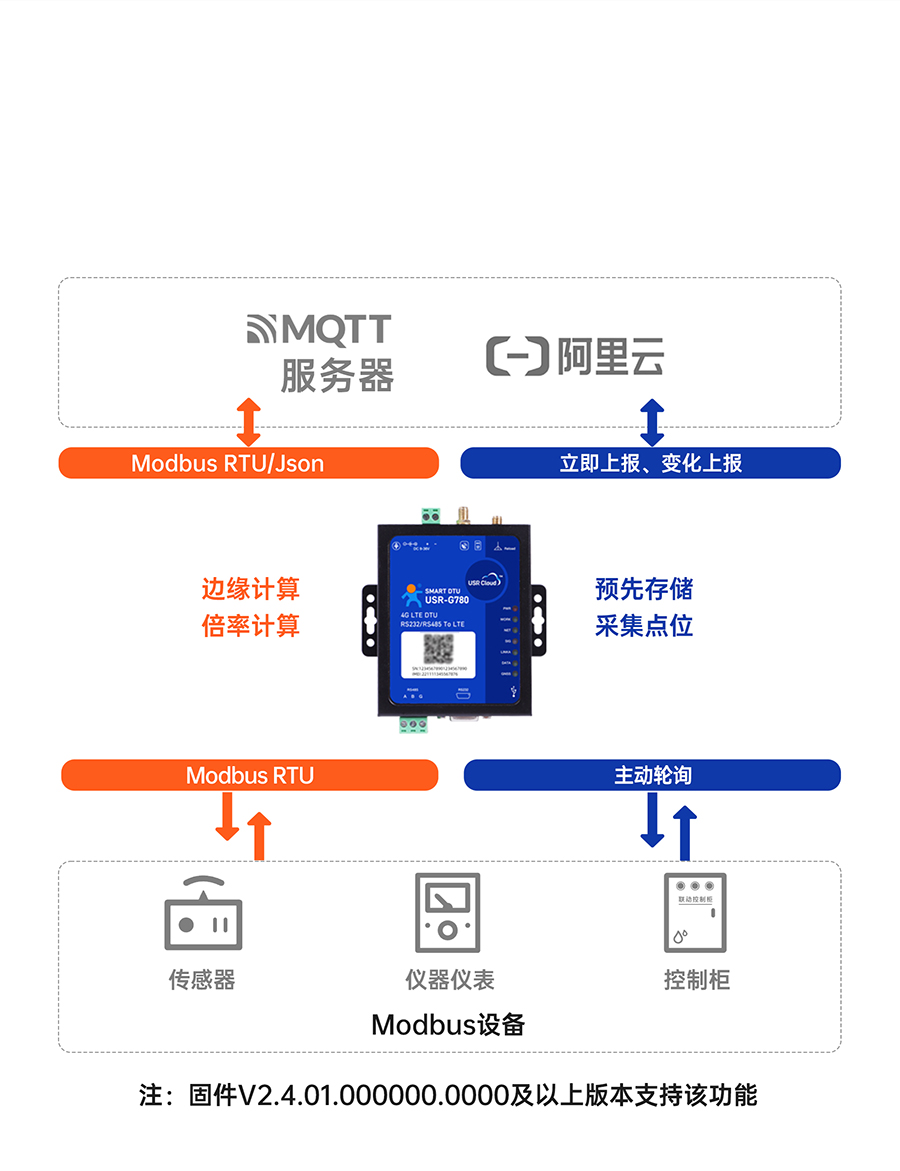 六台彩开彩