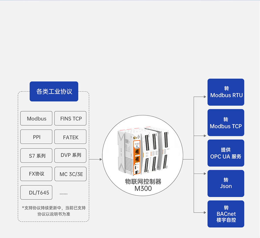 六台彩开彩