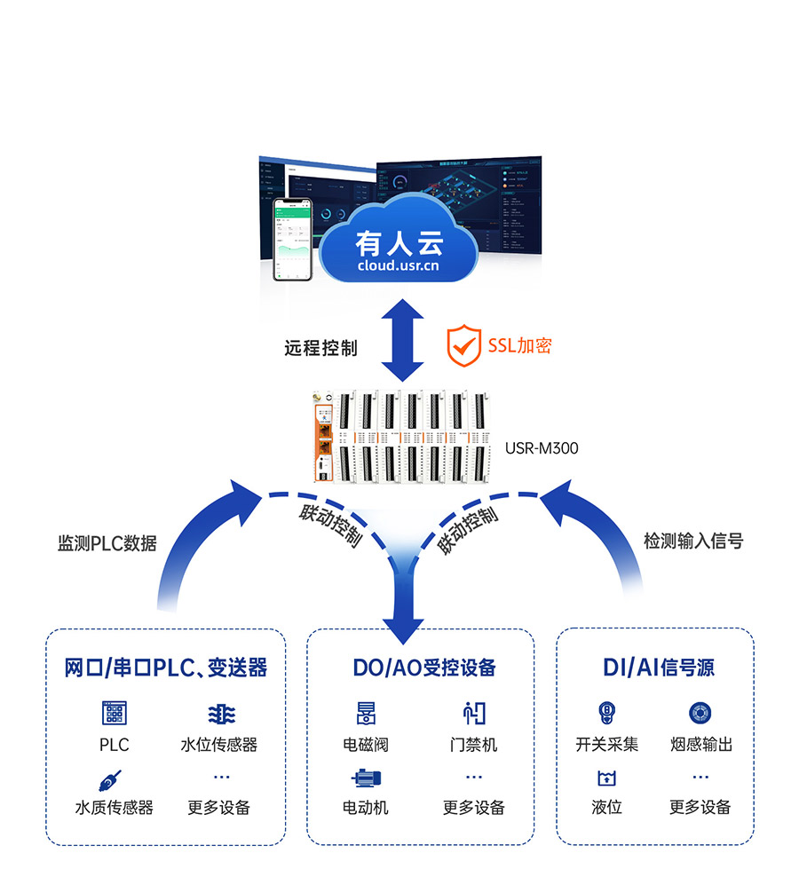 六台彩开彩